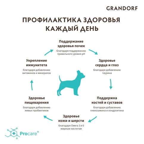 Сухой корм Grandorf 4 Meat Probiotic Mini Четыре вида мяса для взрослых собак мелких пород, 8 кг фото 4