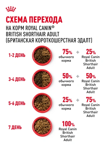 Сухой корм Royal Canin British Shorthair для кошек породы британская короткошерстная, 4 кг фото 25