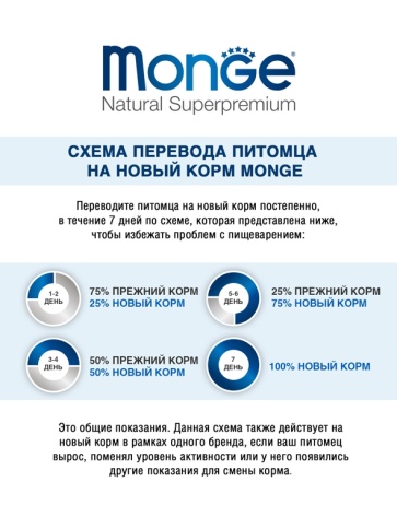 Сухой корм Monge Natural Medium Adult с курицей для взрослых собак средних пород, 15 кг фото 4