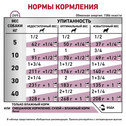 Диетический влажный корм Royal Canin Renal для собак при заболеваниях почек, паштет, банка, 410 г фото 6