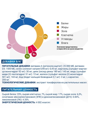 Сухой корм Monge VetSolution Dermatosis для взрослых собак при заболеваниях кожи, 12 кг фото 5
