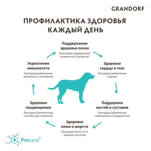 Сухой корм Grandorf Holistic ягненок с индейкой для взрослых собак крупных пород, 10 кг фото 2
