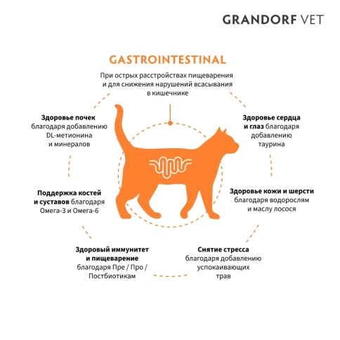 Сухой корм Grandorf Veterinary Diet Gastrointestinal индейка для кошек при расстройствах пищеварения, 2 кг фото 6