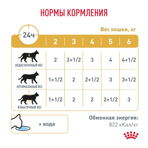 Влажный корм Royal Canin Urinary S/O в соусе для кошек при мочекаменной болезни, пауч, 85 г фото 6
