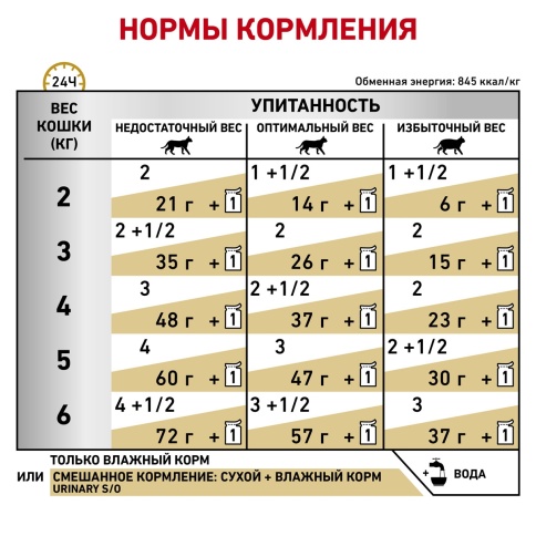 Влажный корм (паштет) ROYAL CANIN VD URINARY S/O FR диетический для кошек при заболеваниях МПС, 85 г фото 3
