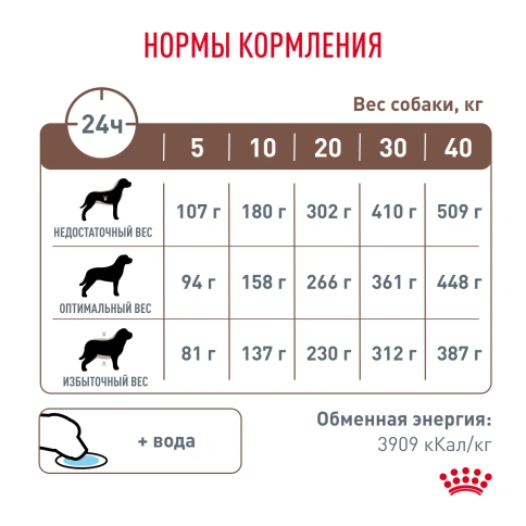 Сухой корм Royal Canin Hepatic для собак, 1.5 кг фото 6