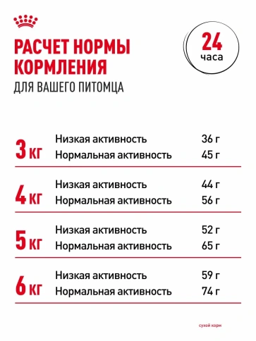 Сухой корм Royal Canin Hairball Care для взрослых кошек, для выведения волосяных комочков, 2 кг фото 9