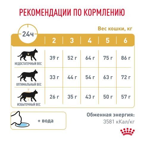 Сухой корм Royal Canin Urinary S/O для кошек при мочекаменной болезни, 350 г фото 6