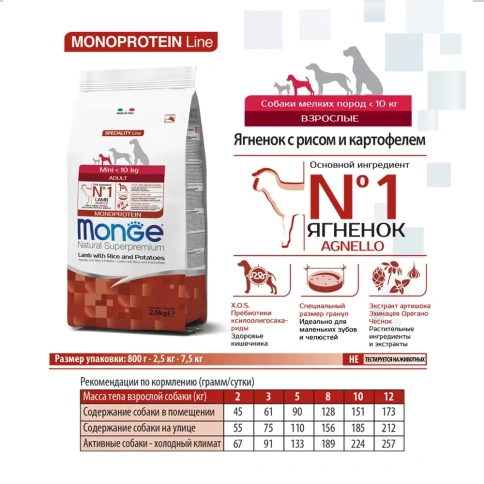 Сухой корм Monge Monoprotein Mini Adult с ягненком, рисом и картофелем для собак мелких пород, 800 г фото 2