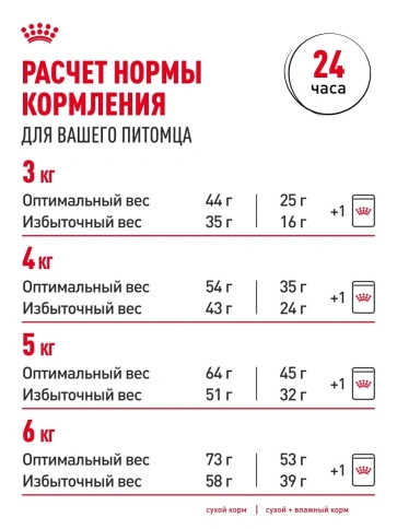 Сухой корм Royal Canin Indoor Long Hair для длинношерстных кошек, живущих в помещении, 10 кг фото 8