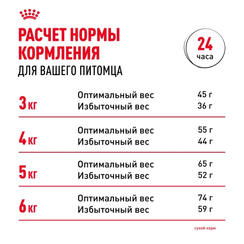 Сухой корм Royal Canin Urinary Care для кошек для профилактика МКБ, 400 г фото 9