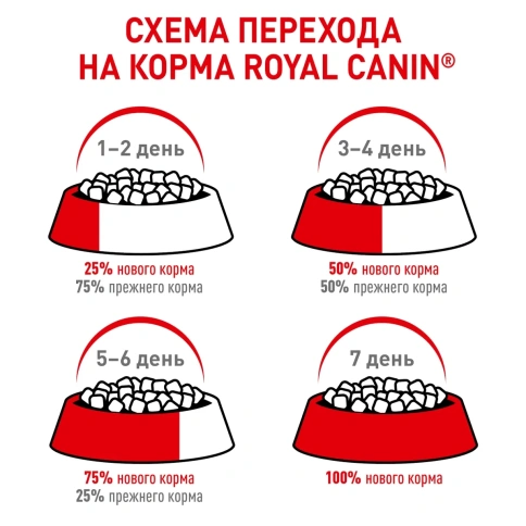 Влажный корм Royal Canin Мультипак для стерилизованных и домашних кошек, кусочки в соусе, пауч, 85 г фото 5