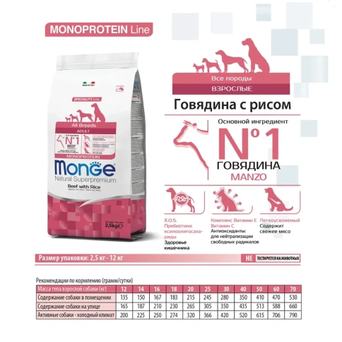 Сухой корм Monge Monoprotein All Breeds с говядиной и рисом для взрослых собак всех пород, 12 кг фото 2