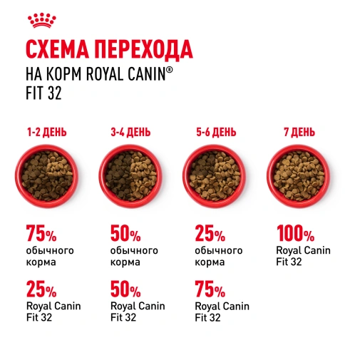 Сухой корм Royal Canin Fit для кошек, 15 кг фото 7