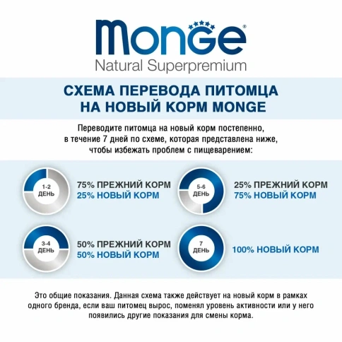 Сухой корм Monge Monoprotein Mini с ягненком, рисом и картофелем для взрослых собак мелких пород, 15 кг фото 2