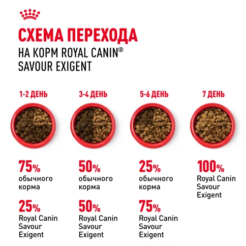 Сухой корм Royal Canin Savour Exigent для кошек, 4 кг фото 8