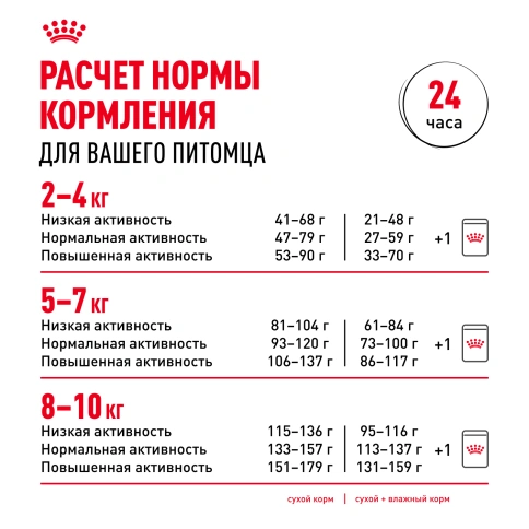 ухой корм Royal Canin Pomeranian Adult для собак породы померанский шпиц, 1.5 кг фото 9