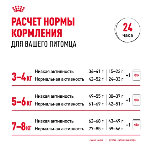 Сухой корм Royal Canin British Shorthair для кошек породы британская короткошерстная, 400 г фото 9