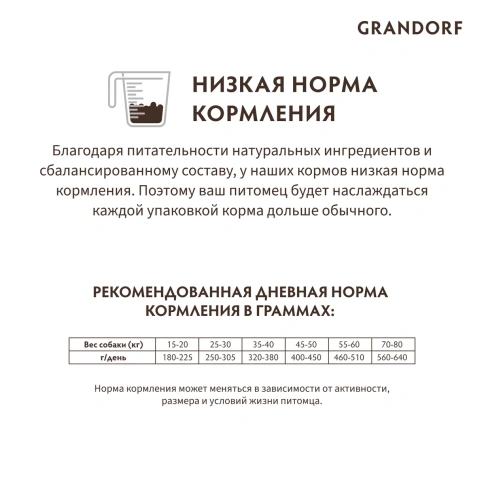 Сухой корм Grandorf Holistic ягненок с индейкой для взрослых собак крупных пород, 10 кг фото 8