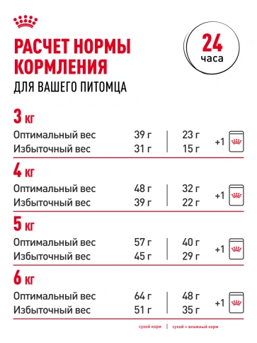 Сухой корм Royal Canin Urinary Care для кошек для профилактика МКБ, 400 г фото 20