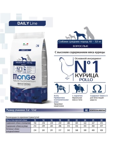 Сухой корм Monge Natural Medium Adult с курицей для взрослых собак средних пород, 15 кг фото 2