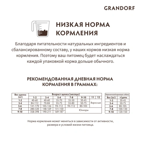 Сухой корм Grandorf Holistic ягненок с индейкой для щенков всех пород, 10 кг фото 7