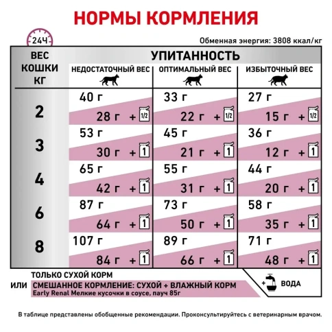 Сухой корм Royal Canin Early Renal для взрослых кошек, диетический при ранней стадии почечной недостаточности, 0.4 кг фото 4