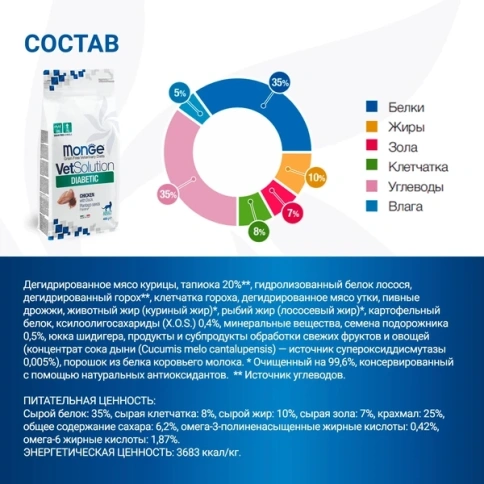 Сухой корм Monge VetSolution Diabetic для кошек при сахарном диабете, 400 г фото 7