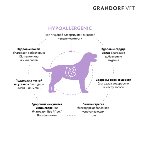 Сухой корм Grandorf Veterinary Diet кролик гипоаллергенный для собак при пищевой аллергии, 3 кг фото 7