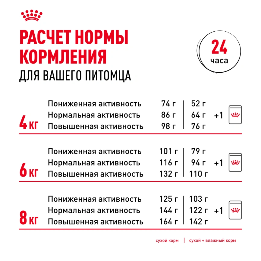 Сухой корм Royal Canin Miniature Schnauzer Adult для собак породы миниатюрный шнауцер, 3 кг фото 9