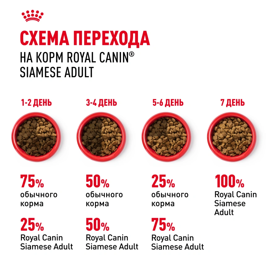 Сухой корм Royal Canin Siamese для кошек сиамской породы, 400 г фото 7