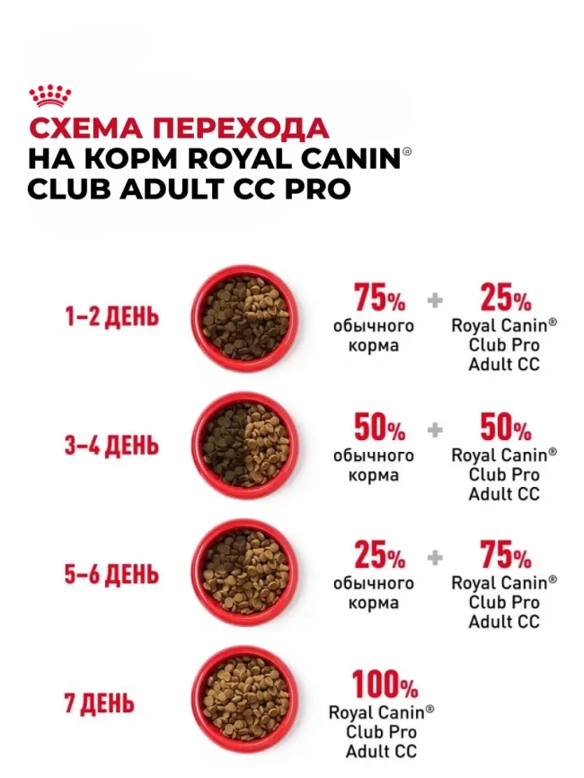 Сухой корм Royal Canin Club Adult CC для взрослых собак, 20 кг фото 5