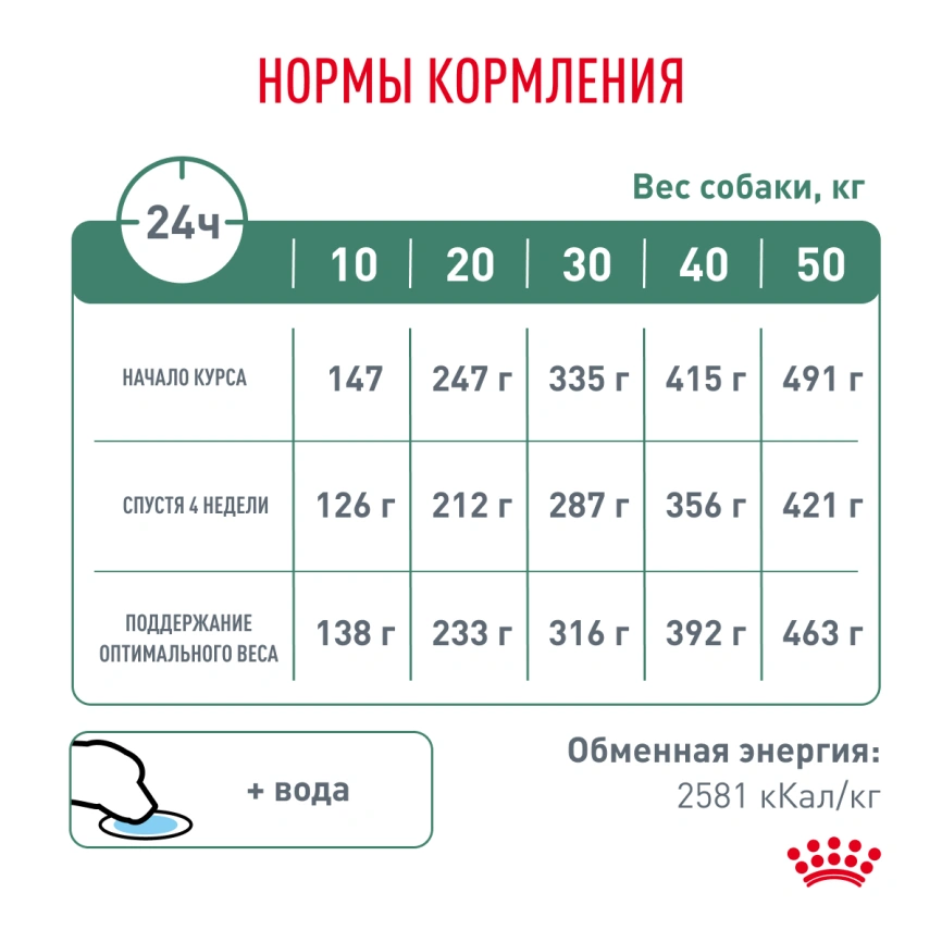 Сухой корм Royal Canin Satiety Weight Management для собак для снижение веса, 1.5 кг фото 6