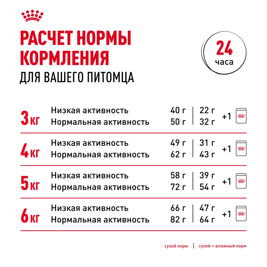 Сухой корм Royal Canin Light Weight Care для кошек, 1.5 кг фото 9