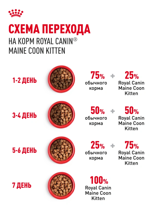 Влажный корм Royal Canin Maine Coon Kitten в соусе для котят породы мейн-кун и других крупных пород старше 3 месяцев, пауч, 85 г фото 23