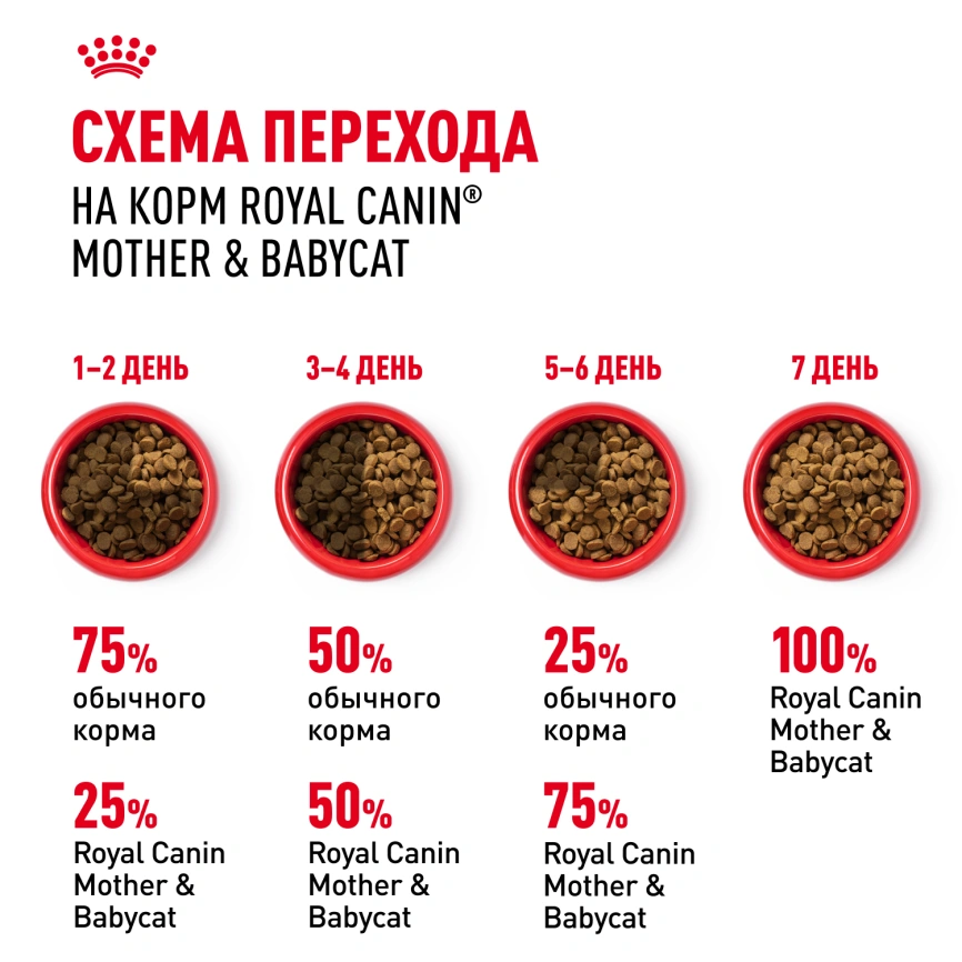 Сухой корм Royal Canin Mother & Babycat для котят, беременных и лактирующих кошек, 2 кг фото 7