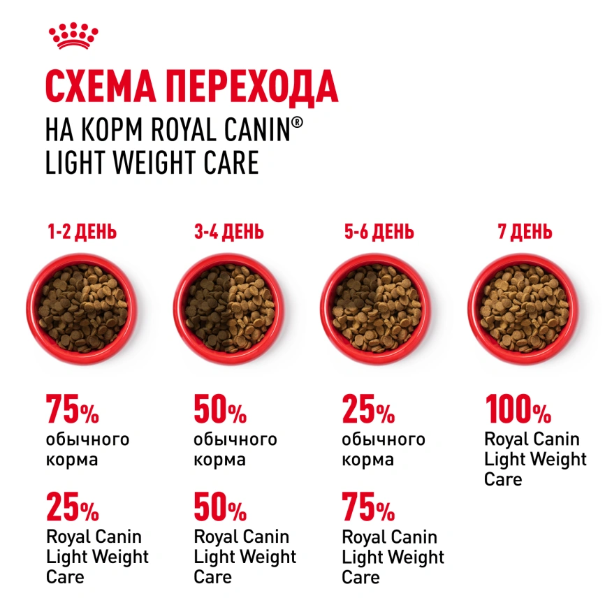 Сухой корм Royal Canin Light Weight Care для кошек, 3 кг фото 7