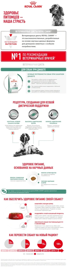 Сухой корм Royal Canin Diabetic для собак, 12 кг фото 8