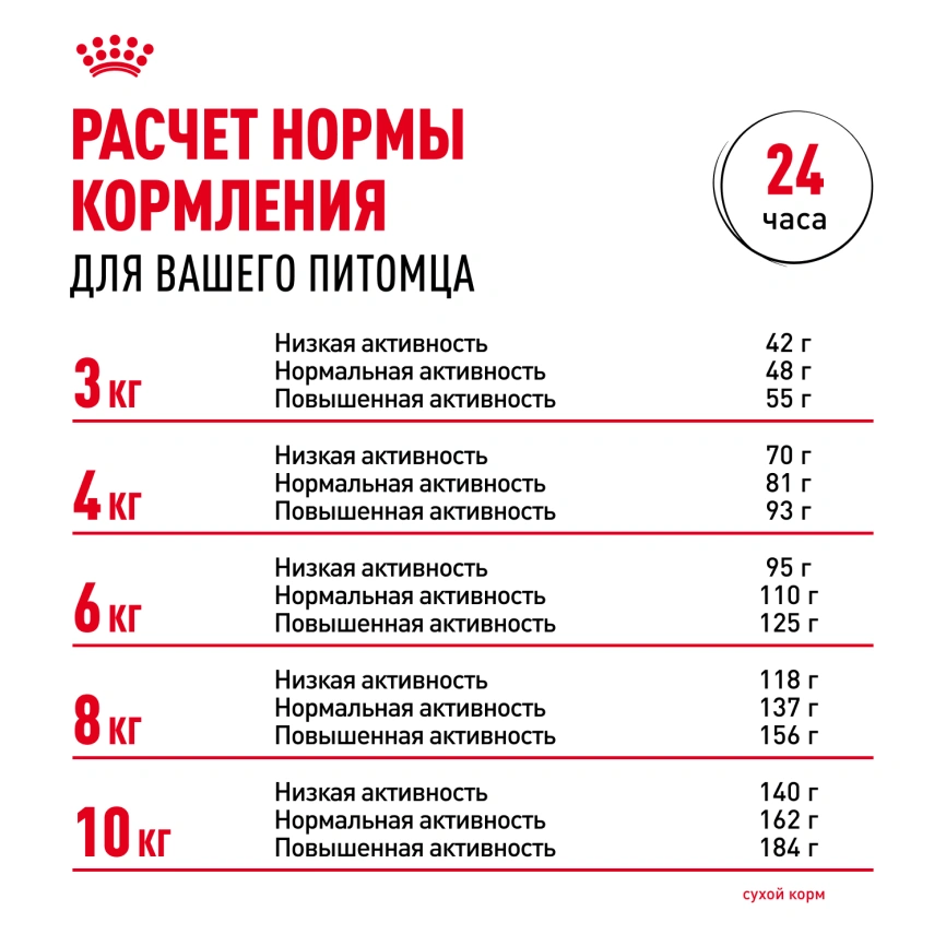Сухой корм Royal Canin Mini Dental Care для собак, 1 кг фото 9