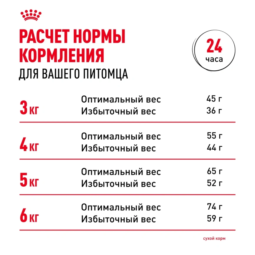 Сухой корм Royal Canin Urinary Care для поддержания здоровья мочевыделительной системы кошек, 4 кг фото 9