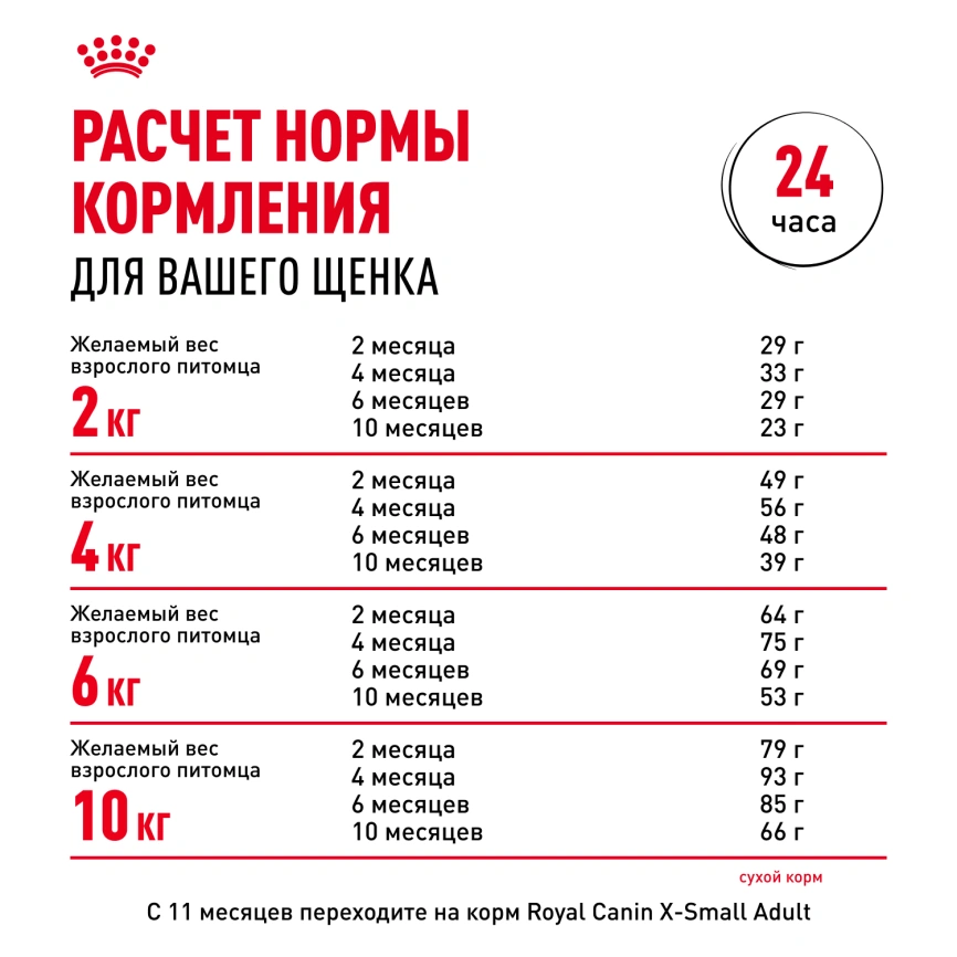 Сухой корм Royal Canin X-Small Puppy для щенков, 1.5 кг фото 10