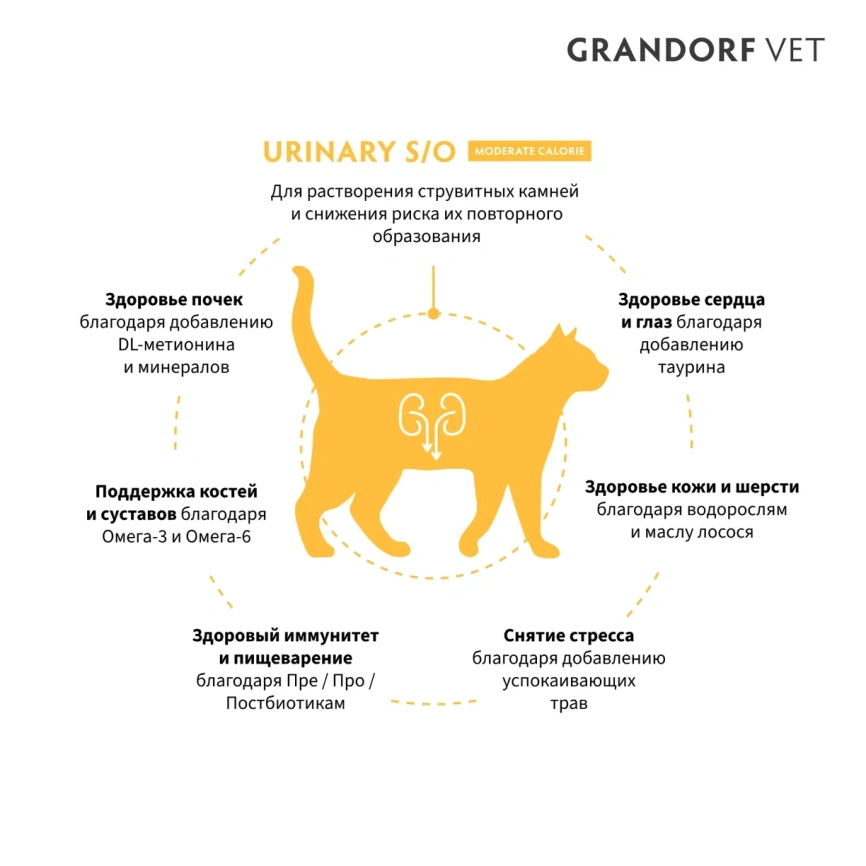 Сухой корм Grandorf Veterinary Urinary S/O Moderate Calorie для кошек при заболеваниях нижних мочевыводящих путей и контроле веса, 2 кг фото 2