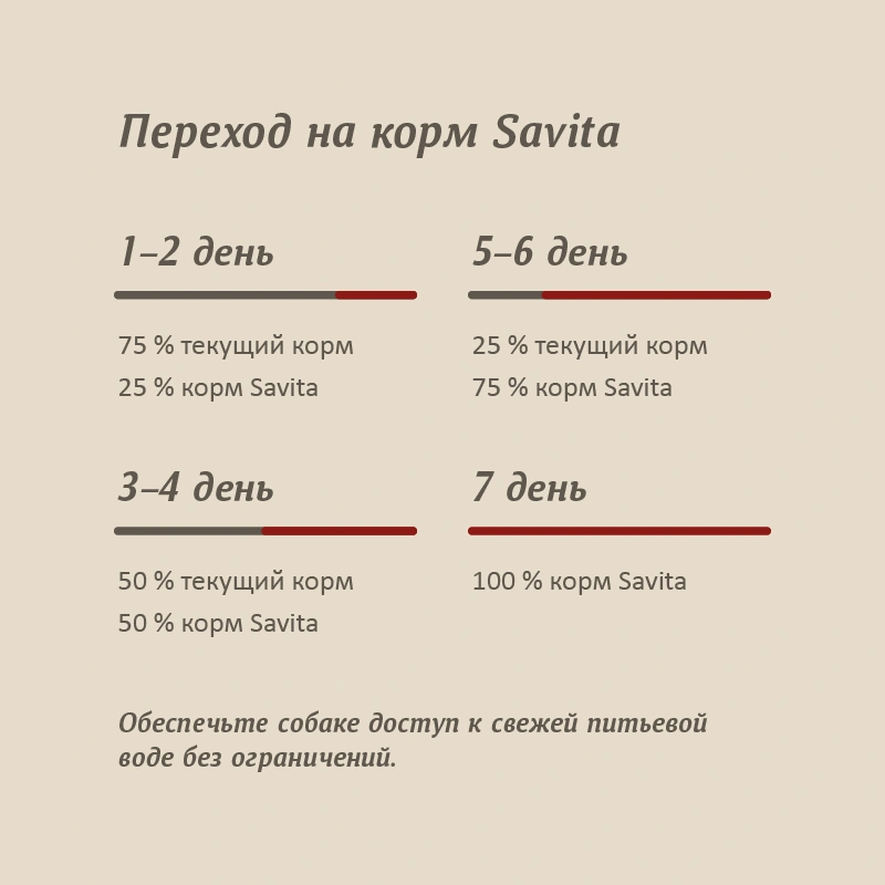 Сухой корм SAVITA Adult для собак с олениной, 10 кг фото 7