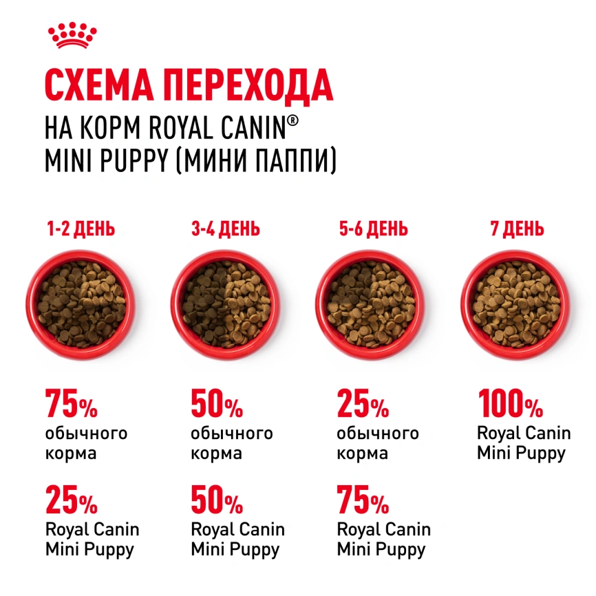 Сухой корм Royal Canin Mini Puppy для щенков, 800 г фото 7