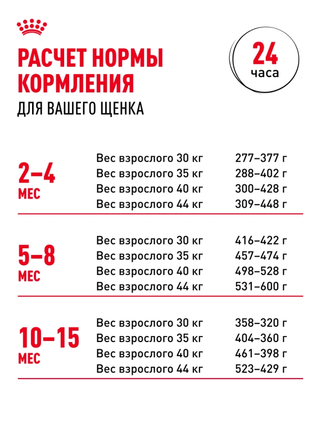 Сухой корм Royal Canin Maxi Puppy для щенков, 15 кг фото 26