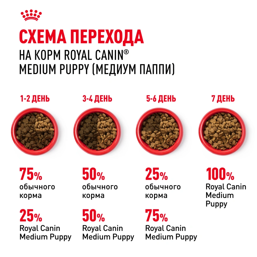 Сухой корм Royal Canin Medium Puppy для щенков, 3 кг фото 6