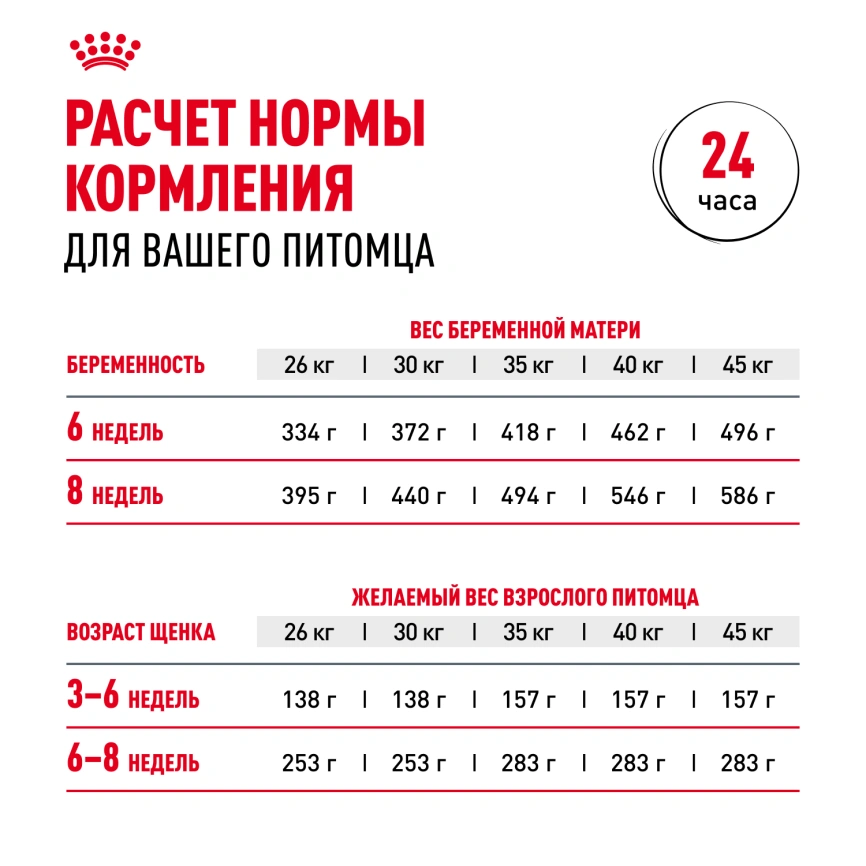 Сухой корм Royal Canin Maxi Starter Mother & Babydog для собак, 15 кг фото 15