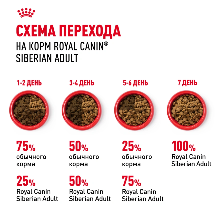 Сухой корм Royal Canin Siberian для кошек, 2 кг фото 7