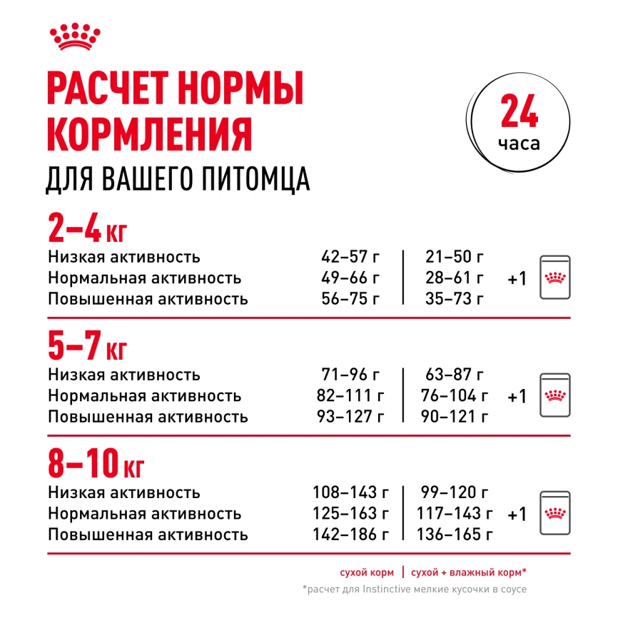 Сухой корм Royal Canin Mini Indoor Adult для собак, 10 кг фото 10