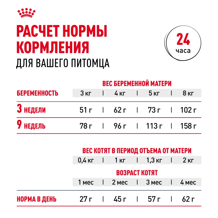 Сухой корм Royal Cаnin Mother & Babycat для котят, беременных и лактирующих кошек, 400 г фото 9